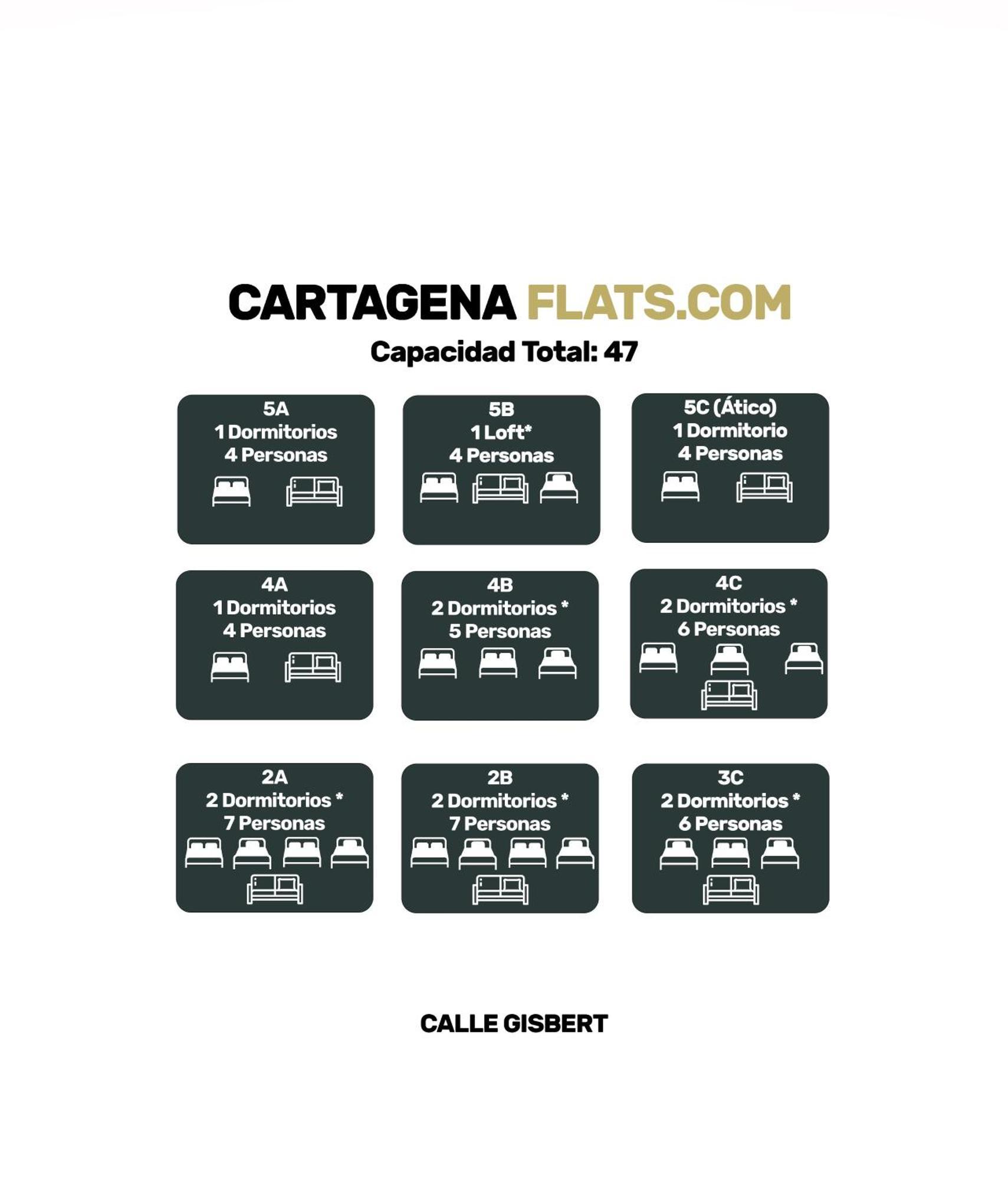 Cartagenaflats, Apartamentos Anfiteatro Romano 2B Eksteriør billede